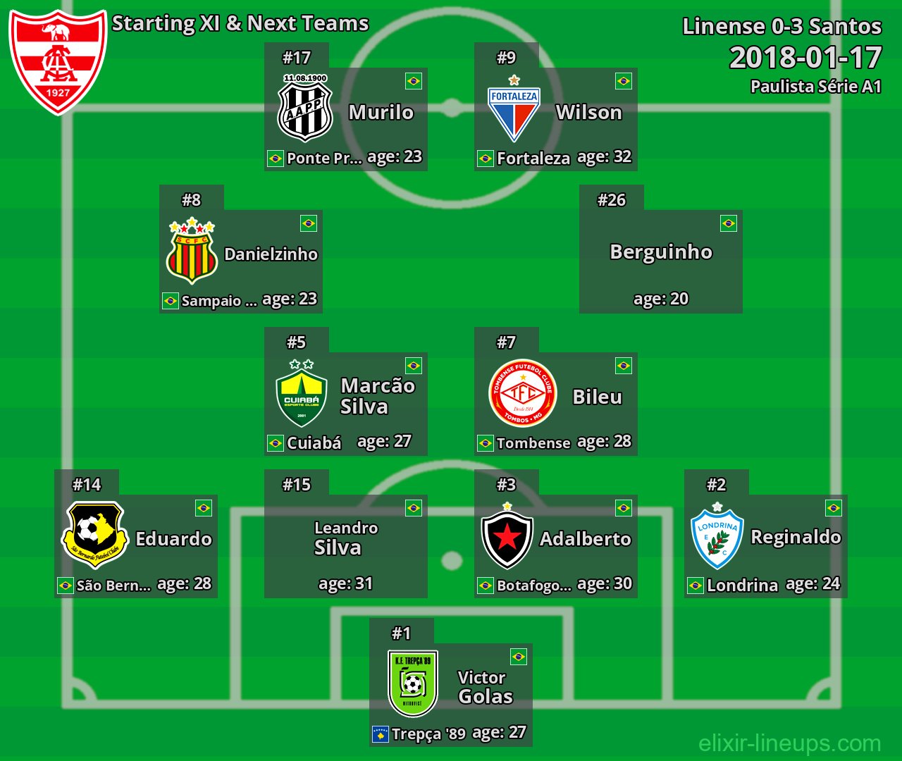 Linense Starting XI & Next Teams 2018-01-17