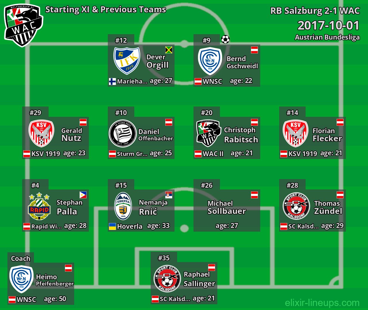 WAC Starting XI & Previous Teams 2017-10-01