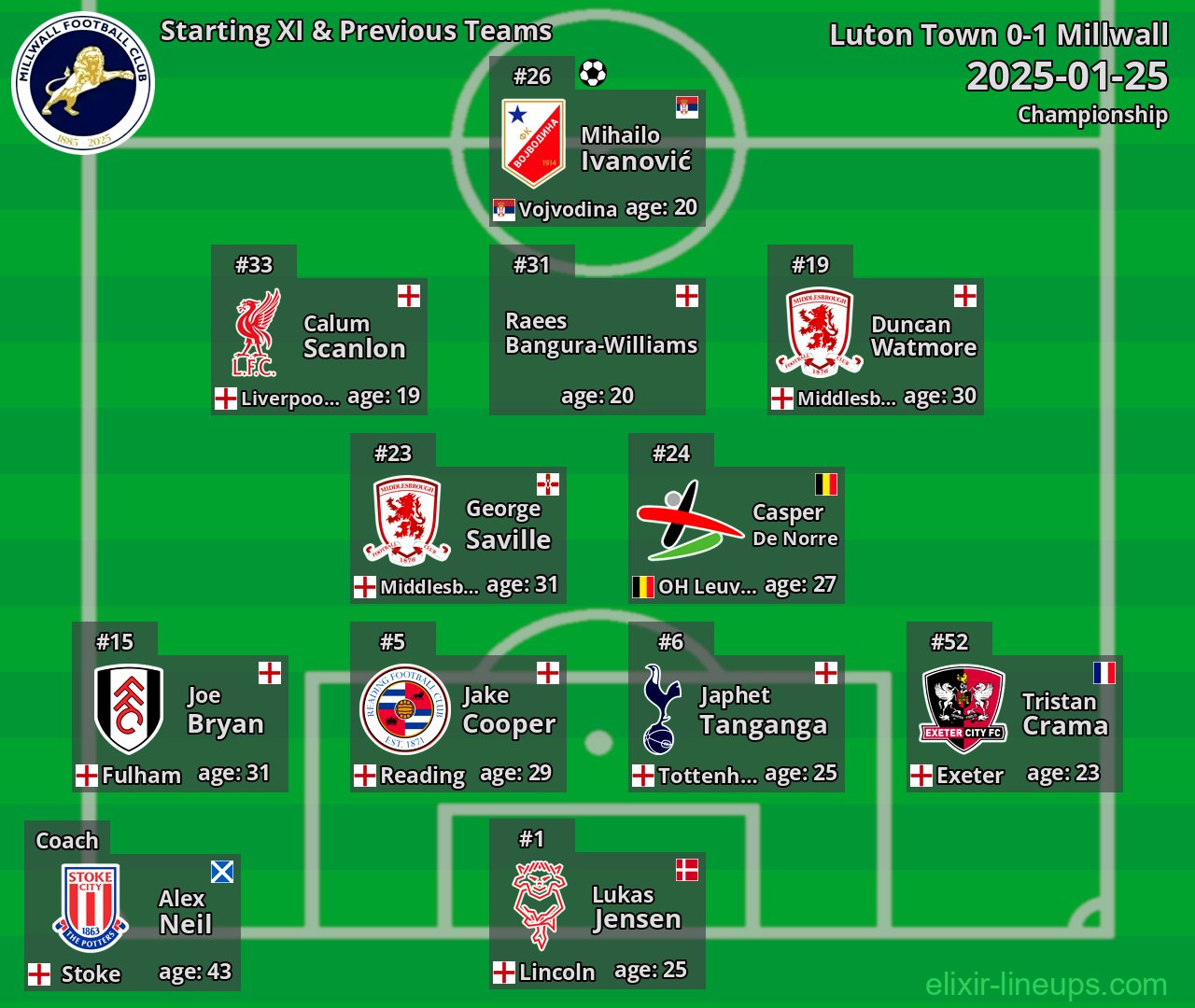 Millwall Starting XI & Previous Teams 2025-01-25