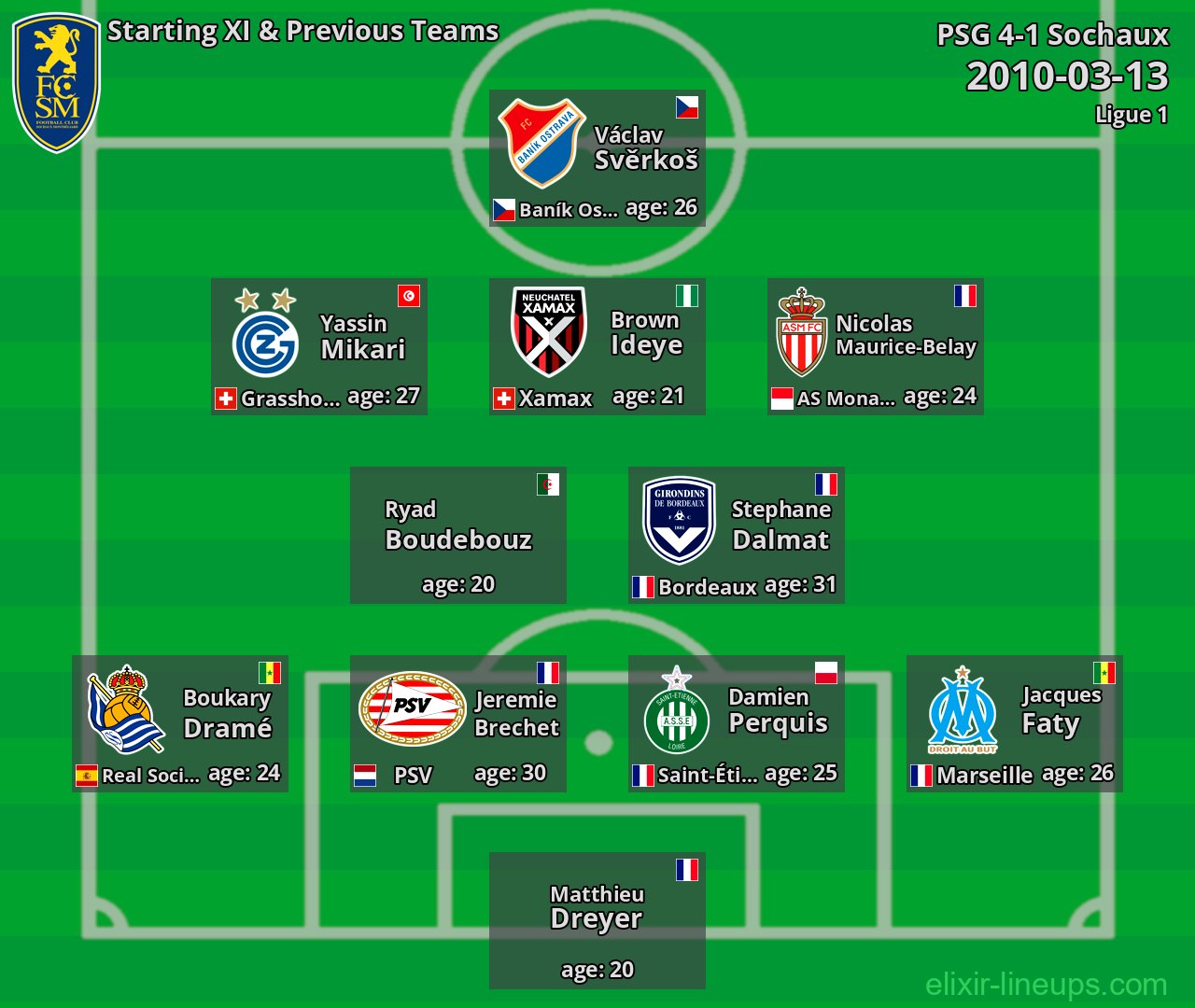 Sochaux Starting XI & Previous Teams 2010-03-13