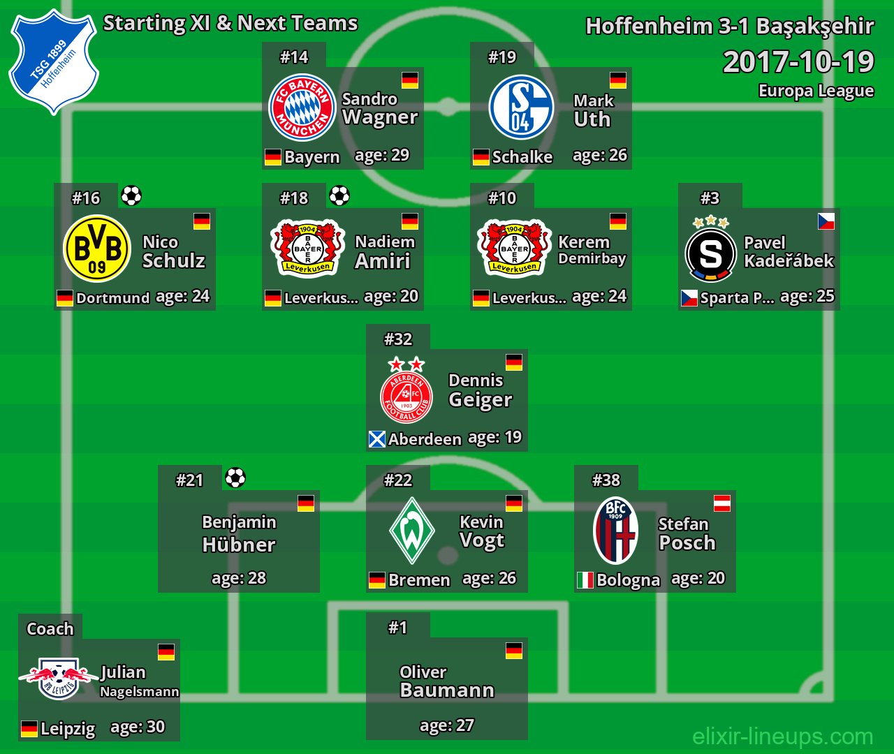 Hoffenheim Starting XI & Next Teams 2017-10-19