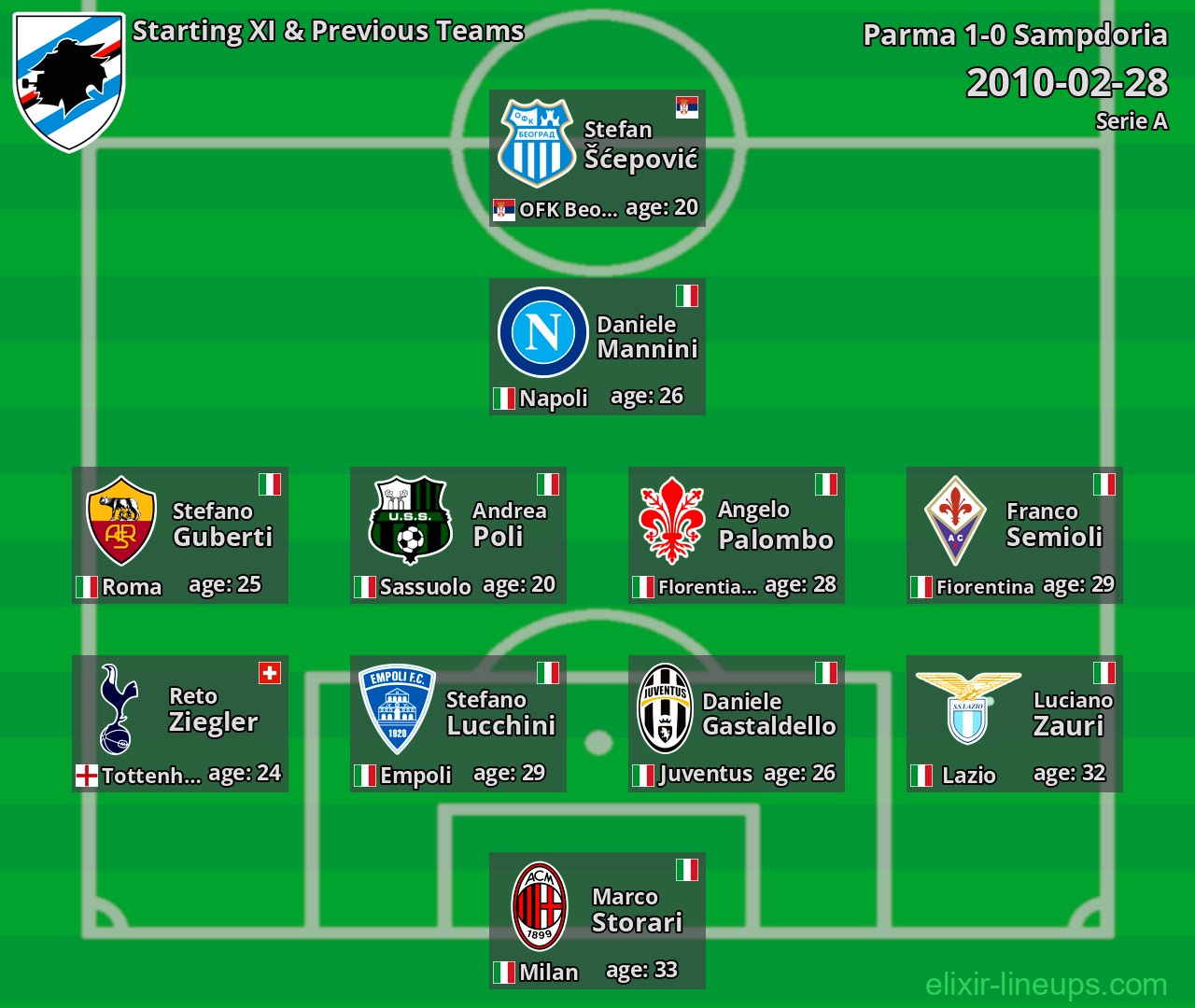 Sampdoria Starting XI & Previous Teams 2010-02-28