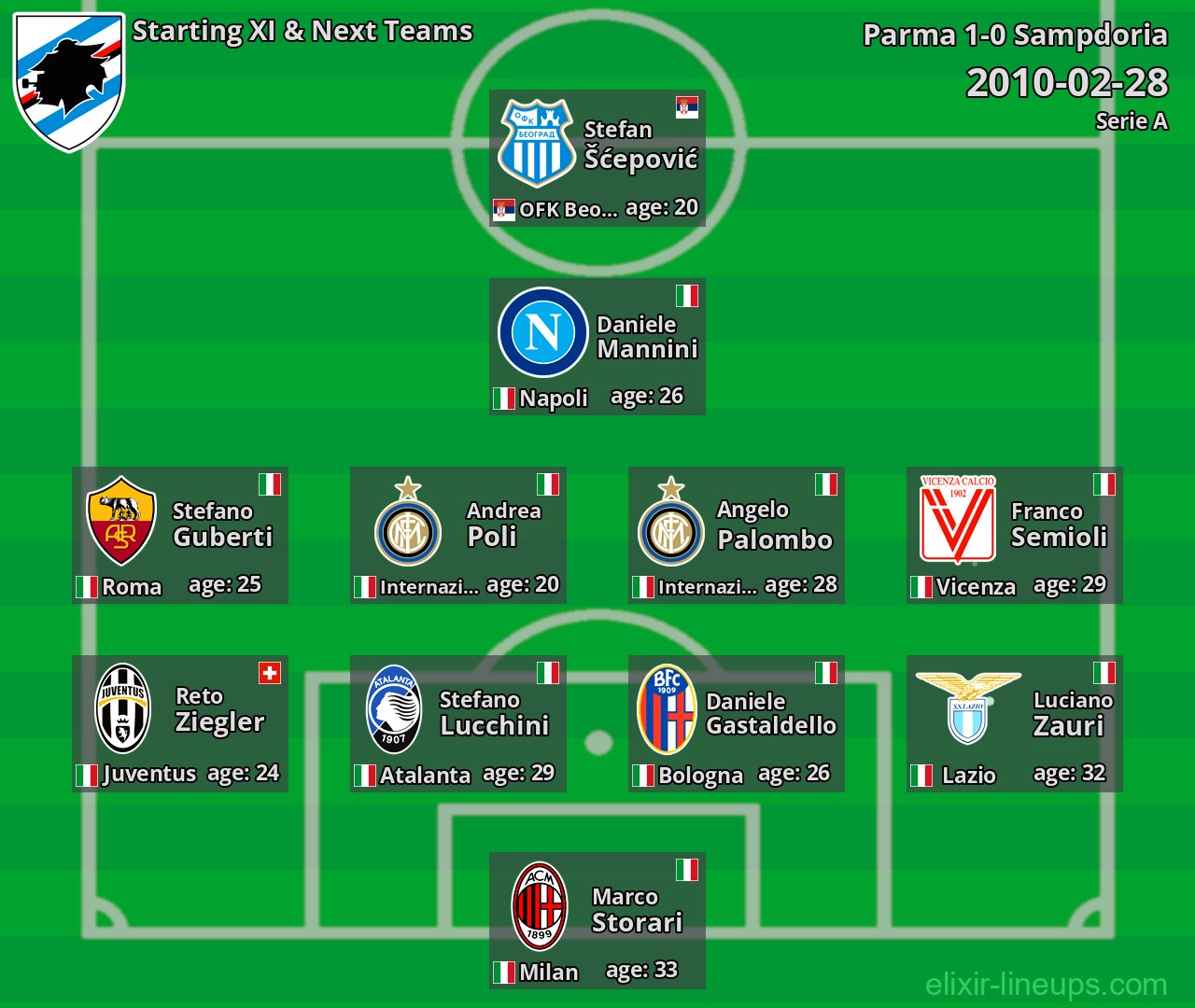 Sampdoria Starting XI & Next Teams 2010-02-28