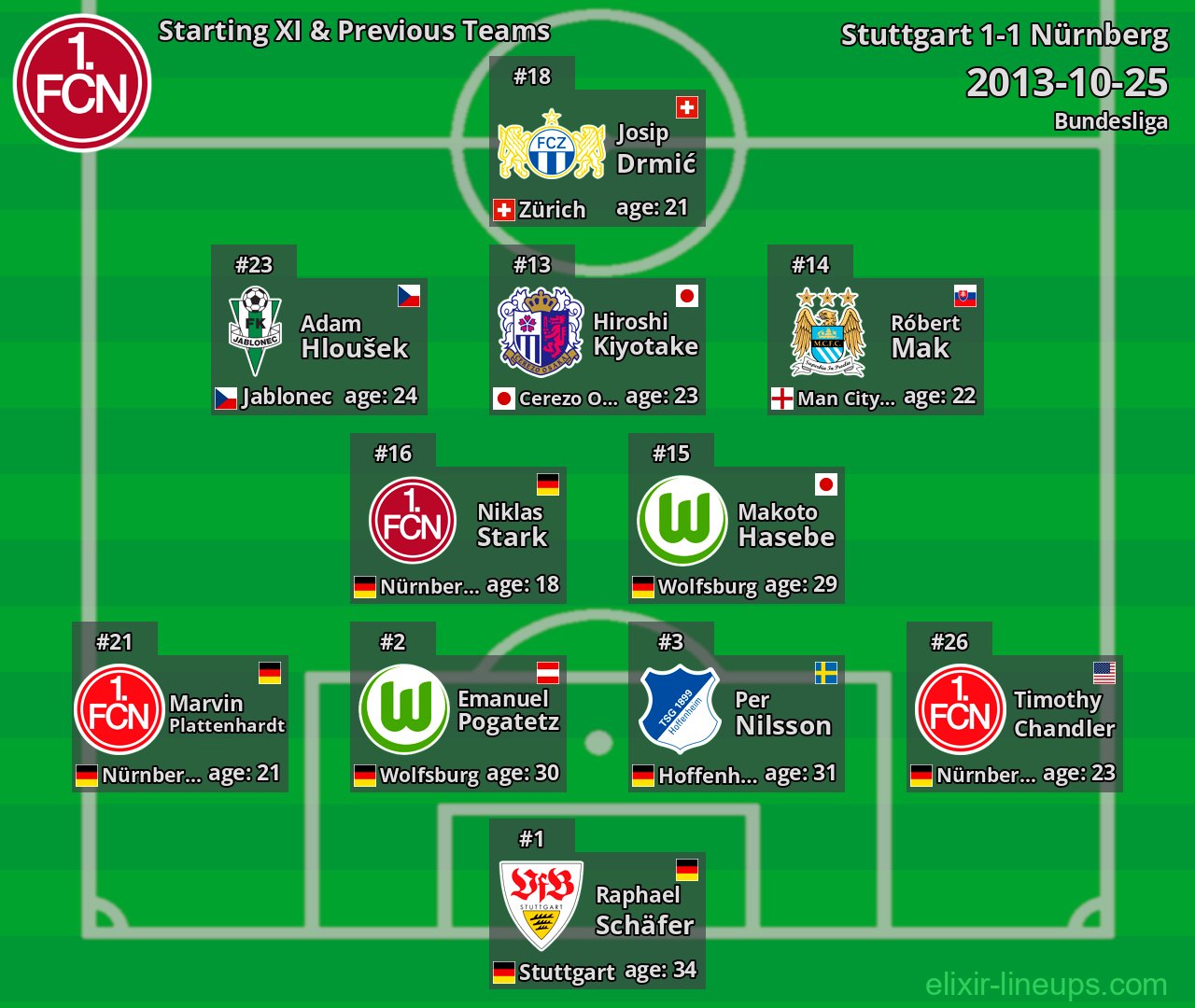 Nürnberg Starting XI & Previous Teams 2013-10-25