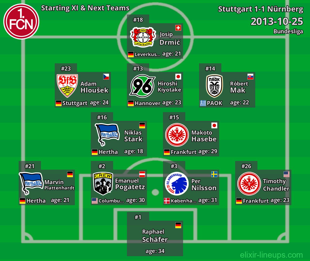 Nürnberg Starting XI & Next Teams 2013-10-25