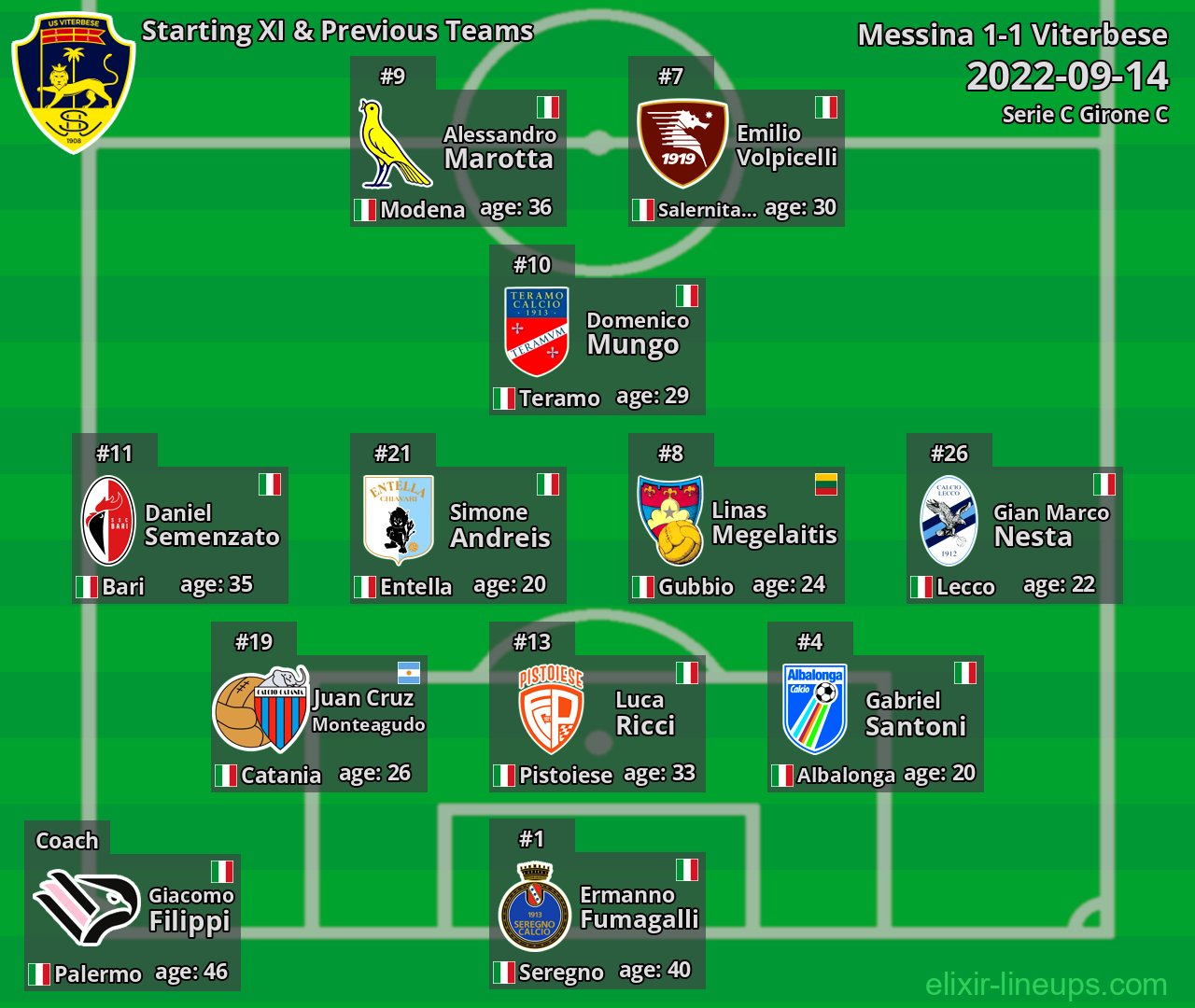 Viterbese Starting XI & Previous Teams 2022-09-14