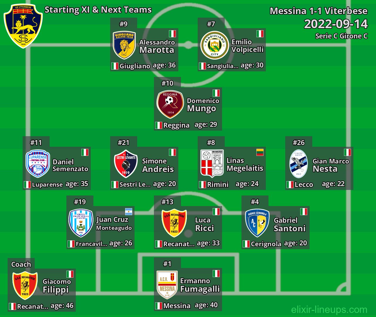 Viterbese Starting XI & Next Teams 2022-09-14