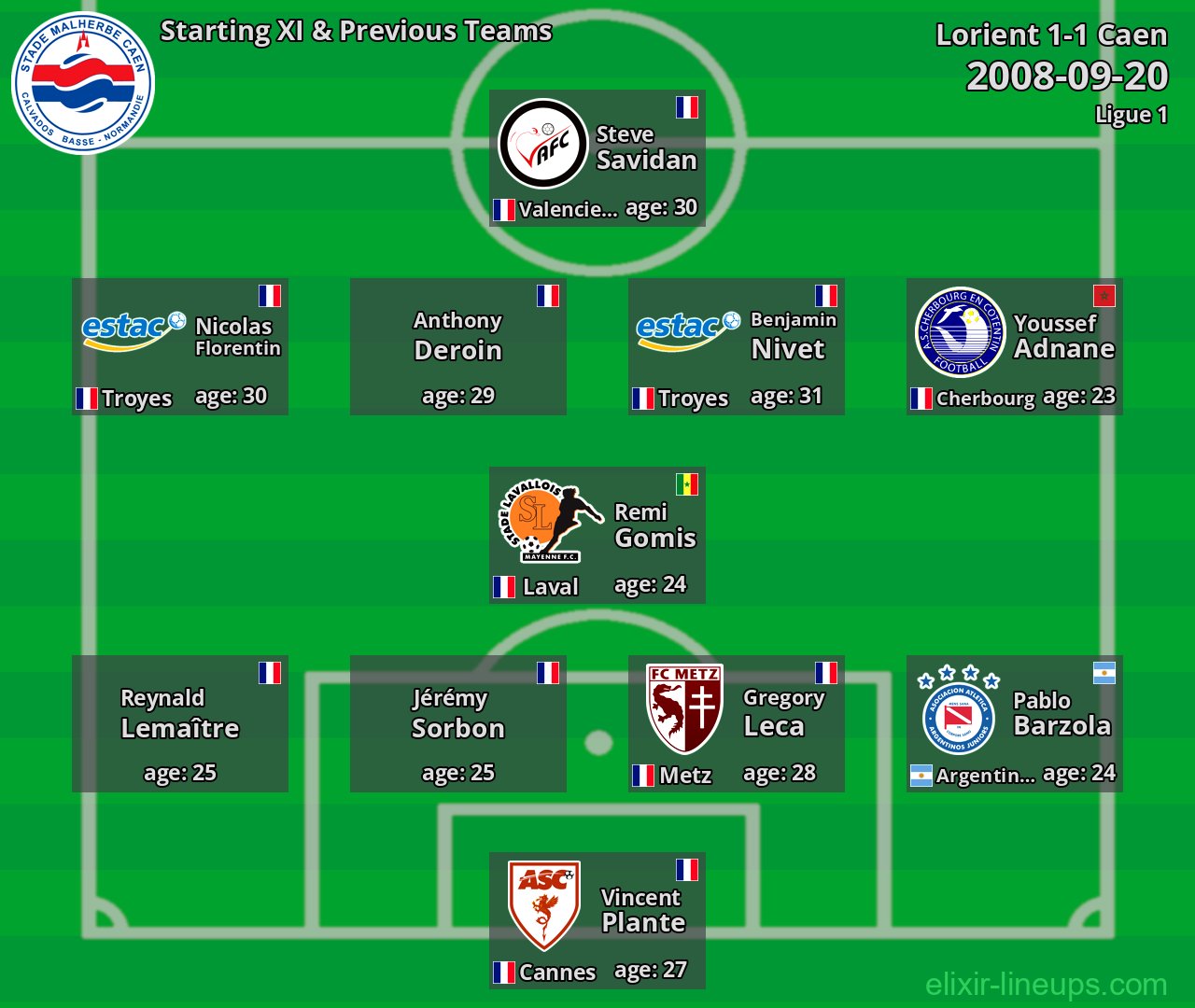 Caen Starting XI & Previous Teams 2008-09-20