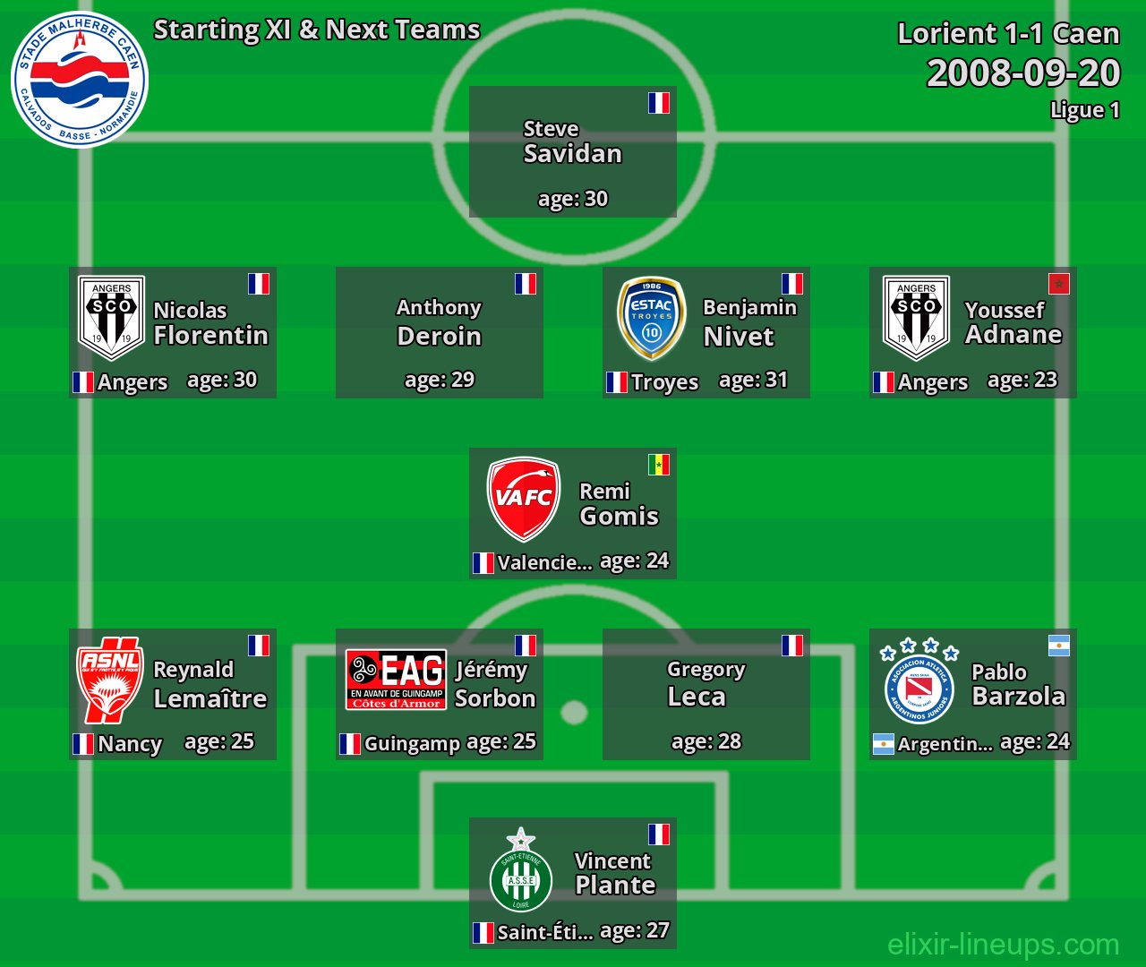 Caen Starting XI & Next Teams 2008-09-20