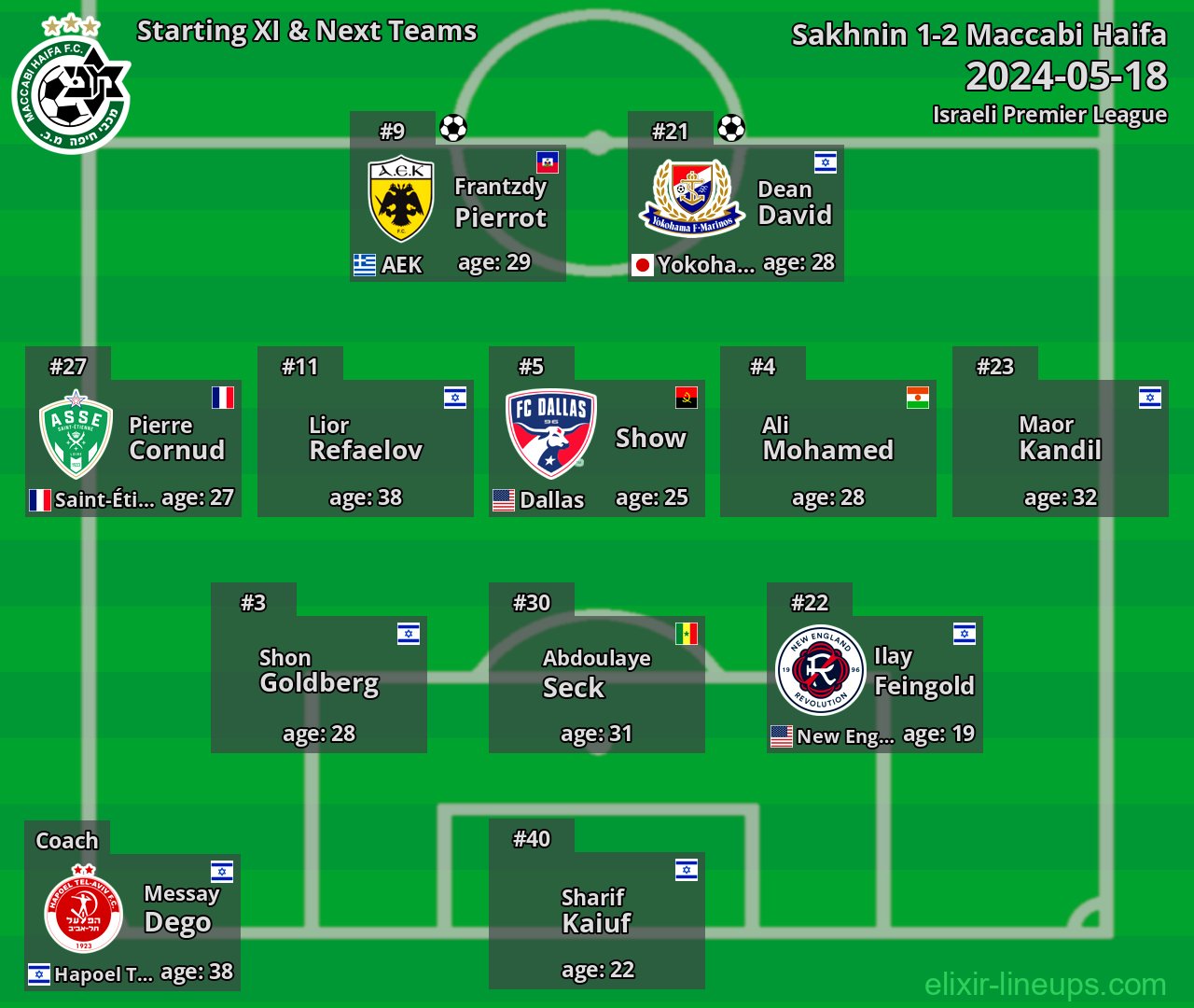 Maccabi Haifa Starting XI & Next Teams 2024-05-18