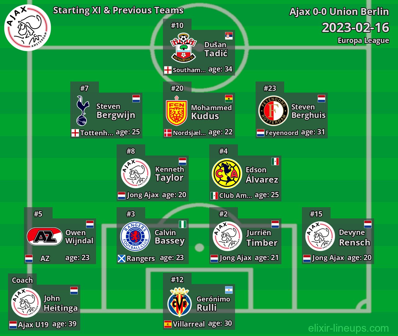 Ajax Starting XI & Previous Teams 2023-02-16