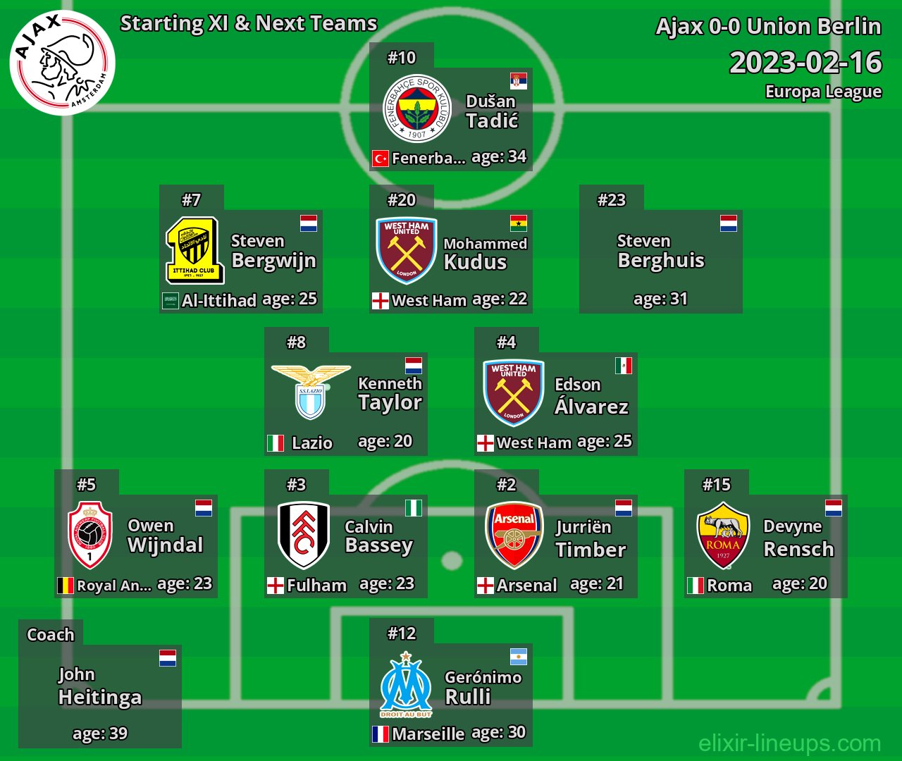 Ajax Starting XI & Next Teams 2023-02-16