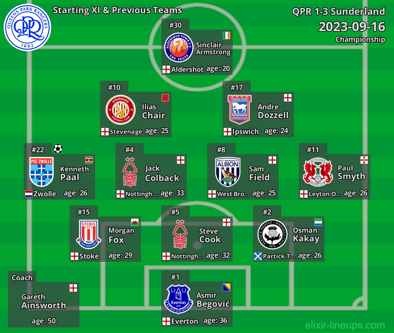 QPR Starting XI & Previous Teams 2023-09-16