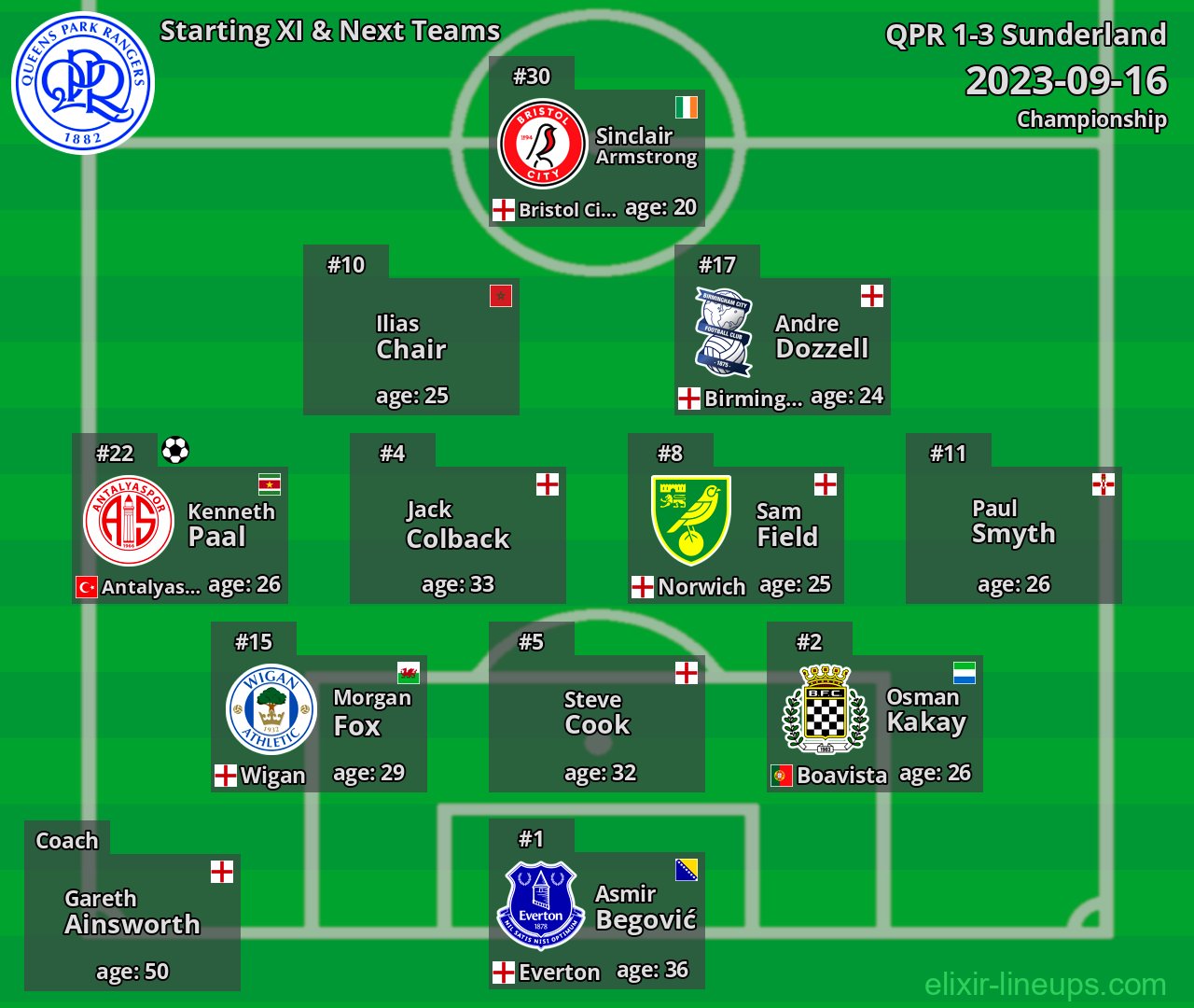 QPR Starting XI & Next Teams 2023-09-16