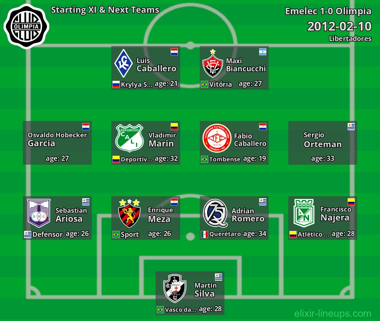 Olimpia Starting XI & Next Teams 2012-02-10