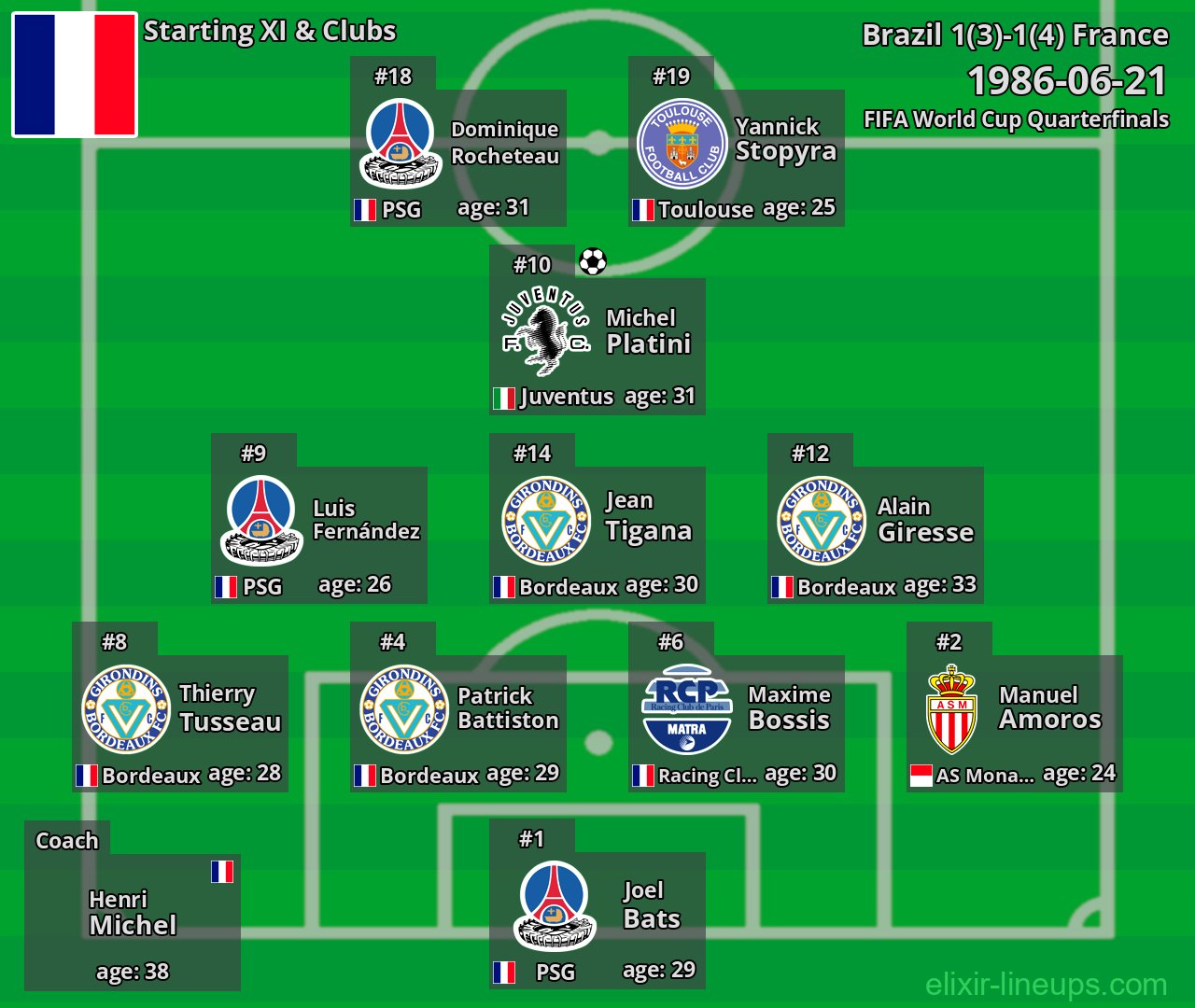 France Starting XI 1986-06-21
