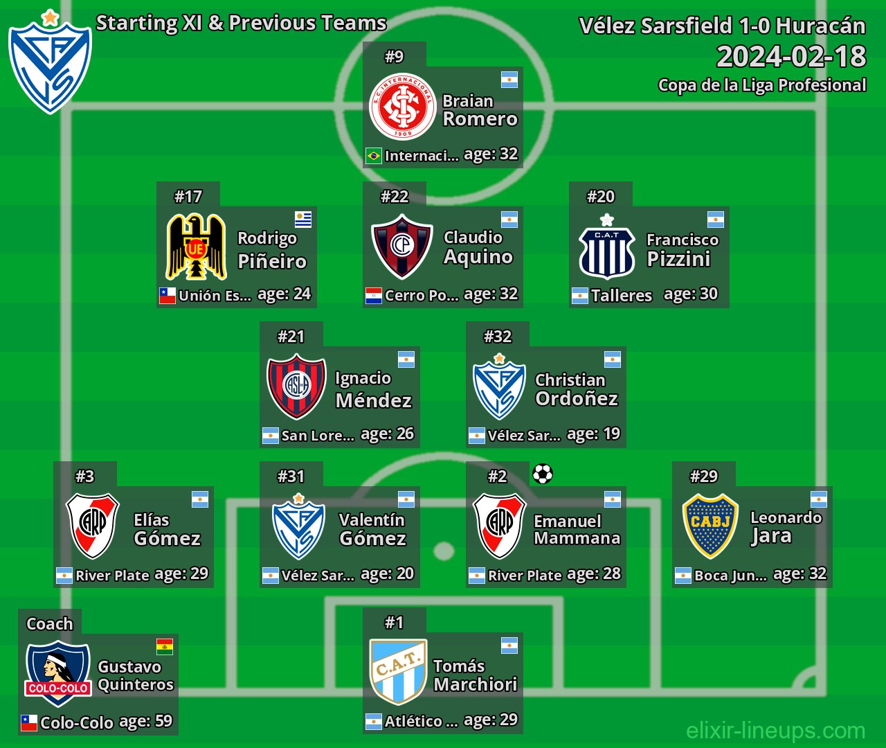 Vélez Sarsfield Starting XI & Previous Teams 2024-02-18