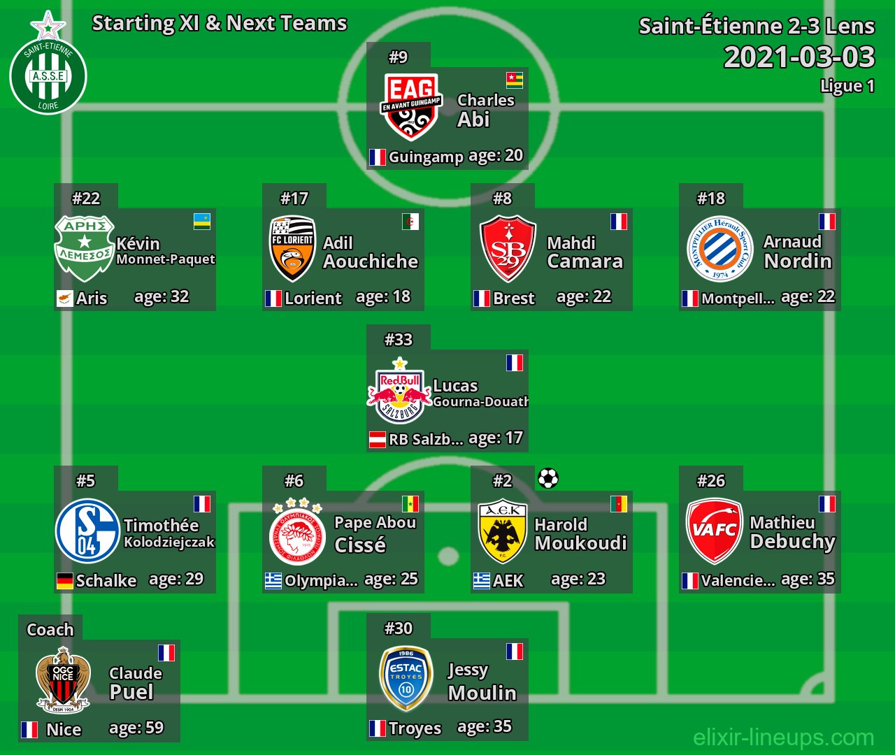 Saint-Étienne Starting XI & Next Teams 2021-03-03