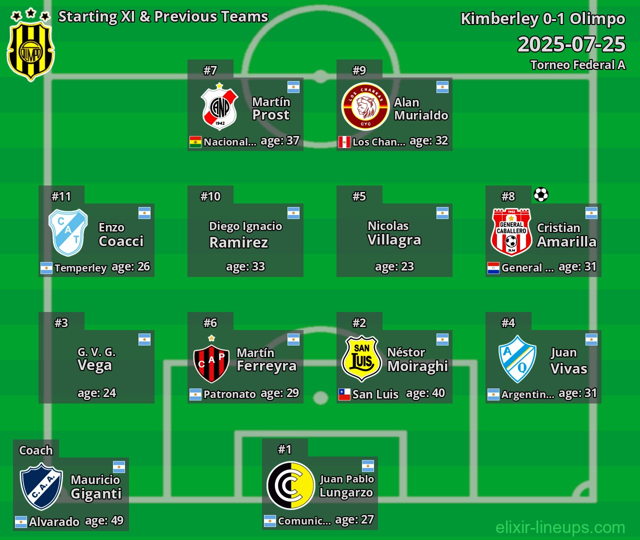 Olimpo Starting XI & Previous Teams 2025-07-25