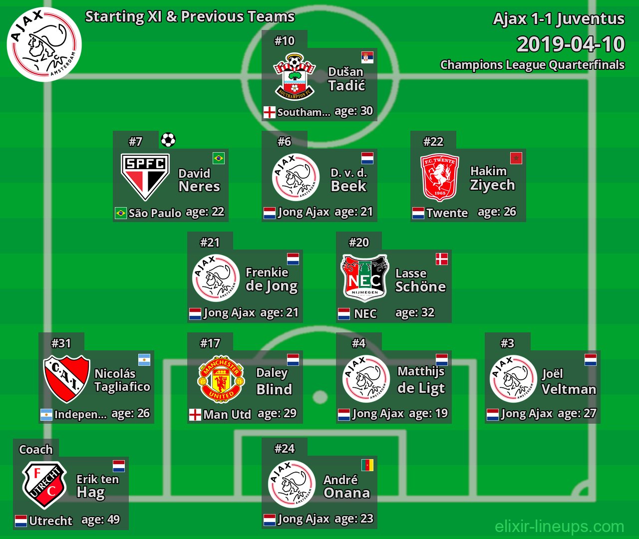 Ajax Starting XI & Previous Teams 2019-04-10
