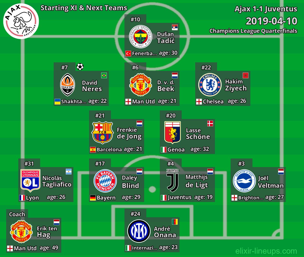 Ajax Starting XI & Next Teams 2019-04-10
