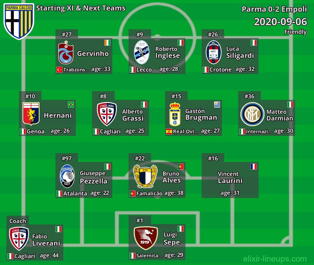 Parma Starting XI & Next Teams 2020-09-06