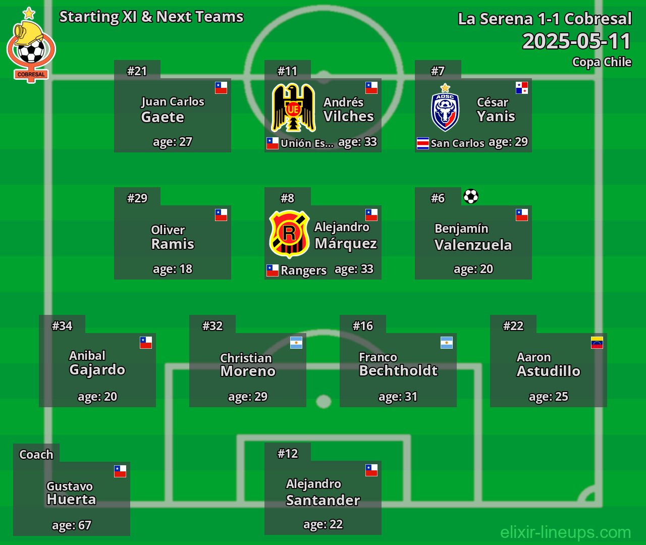 Cobresal Starting XI & Next Teams 2025-05-11