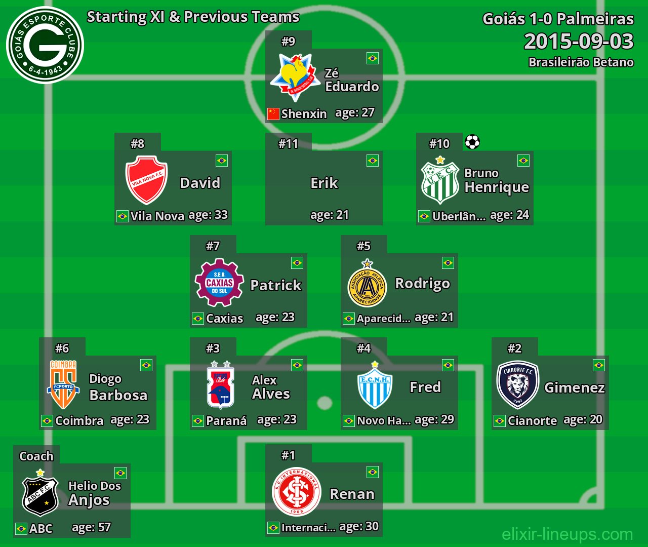 Goiás Starting XI & Previous Teams 2015-09-03
