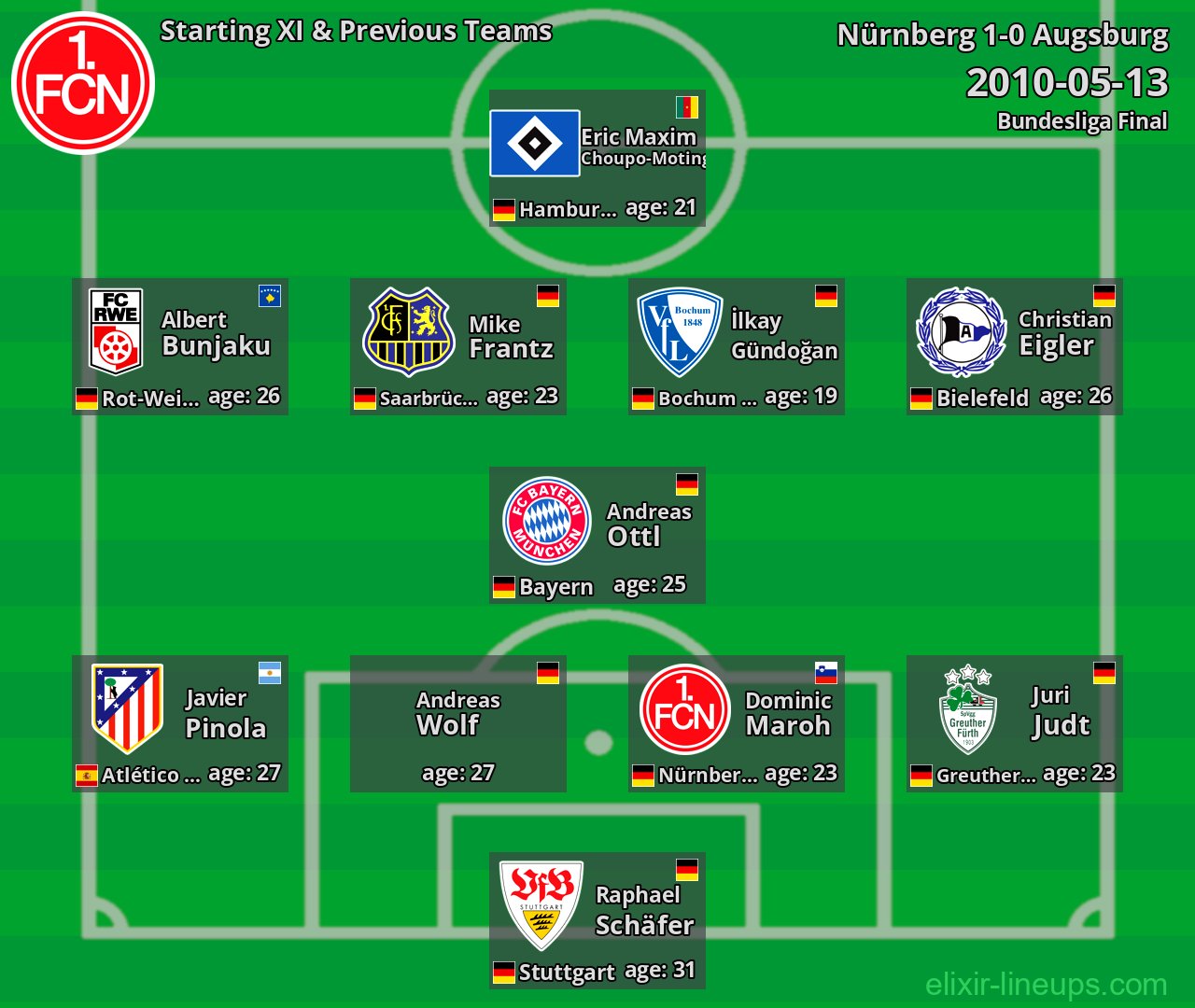 Nürnberg Starting XI & Previous Teams 2010-05-13