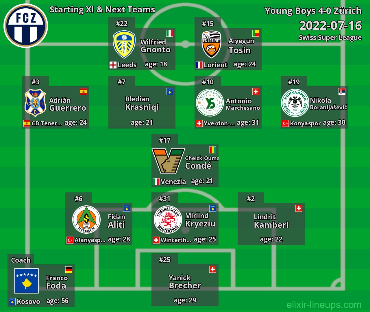 Zürich Starting XI & Next Teams 2022-07-16