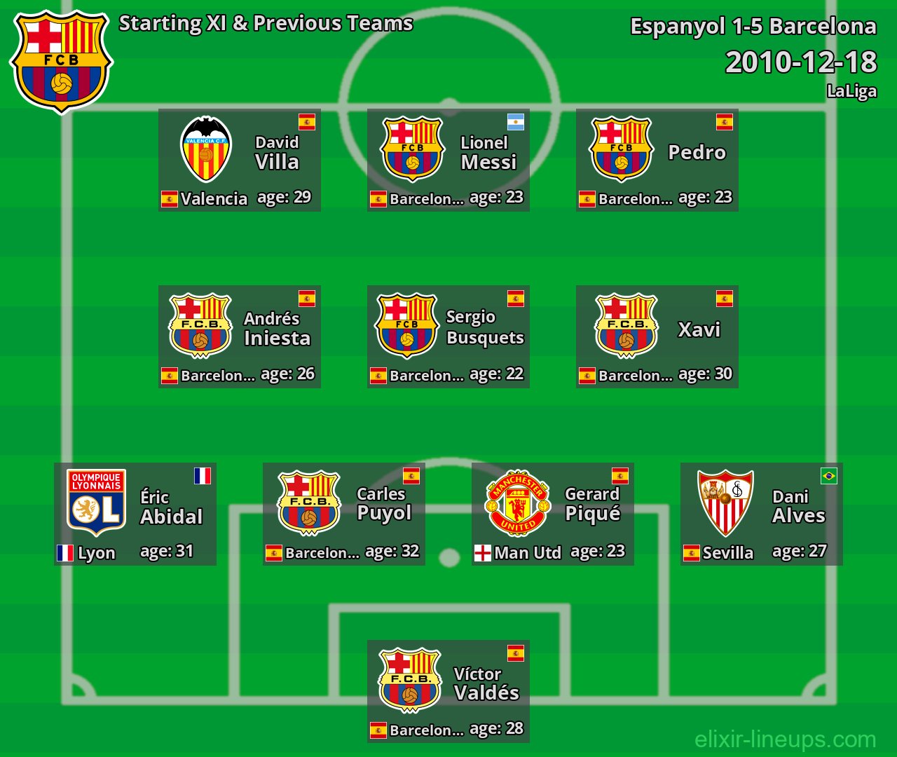 Barcelona Starting XI & Previous Teams 2010-12-18