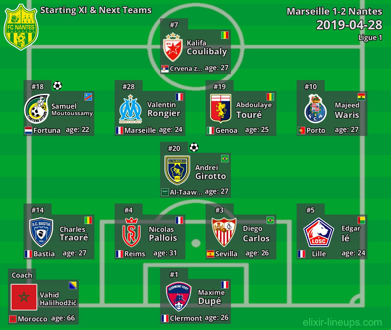 Nantes Starting XI & Next Teams 2019-04-28