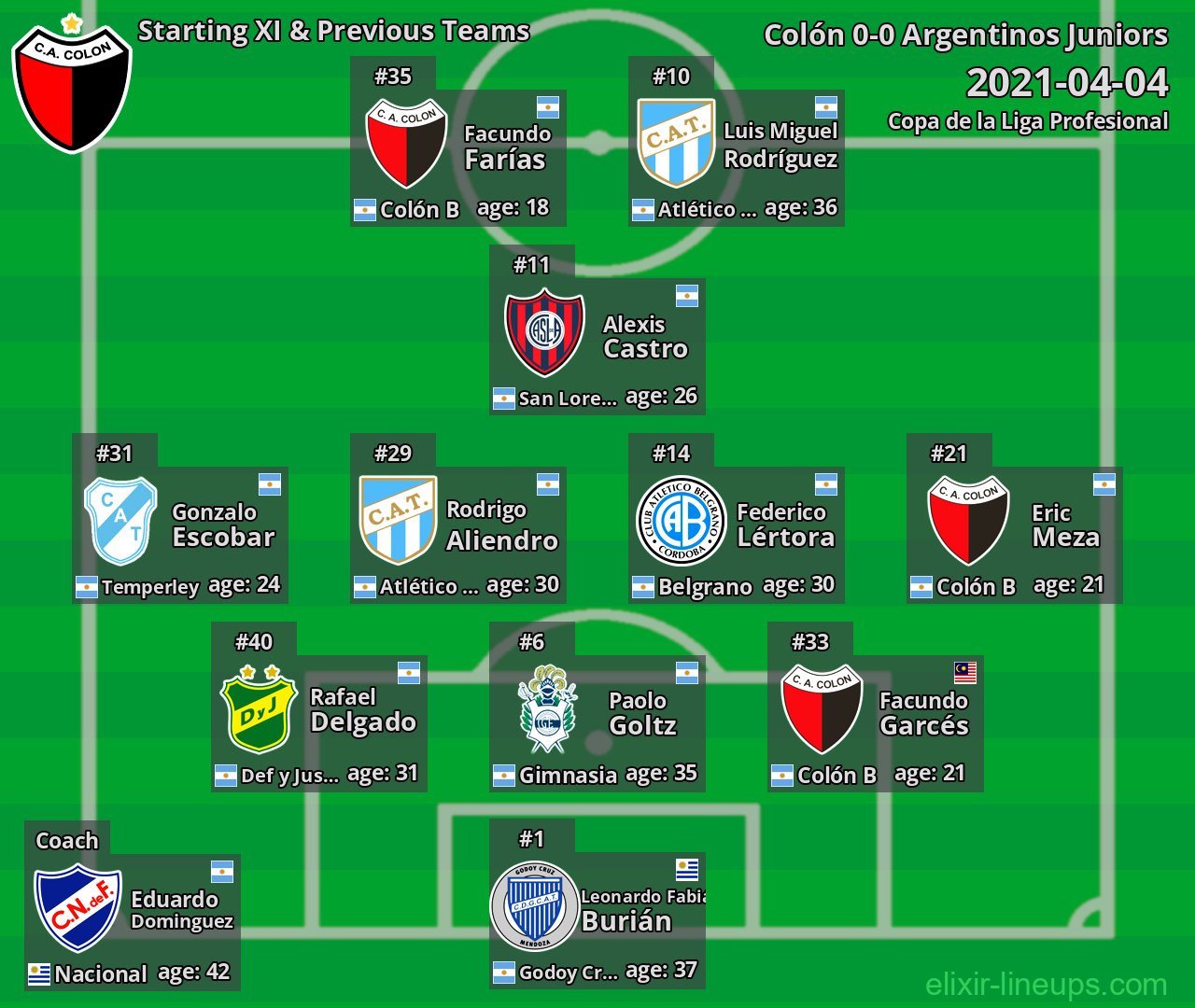 Colón Starting XI & Previous Teams 2021-04-04