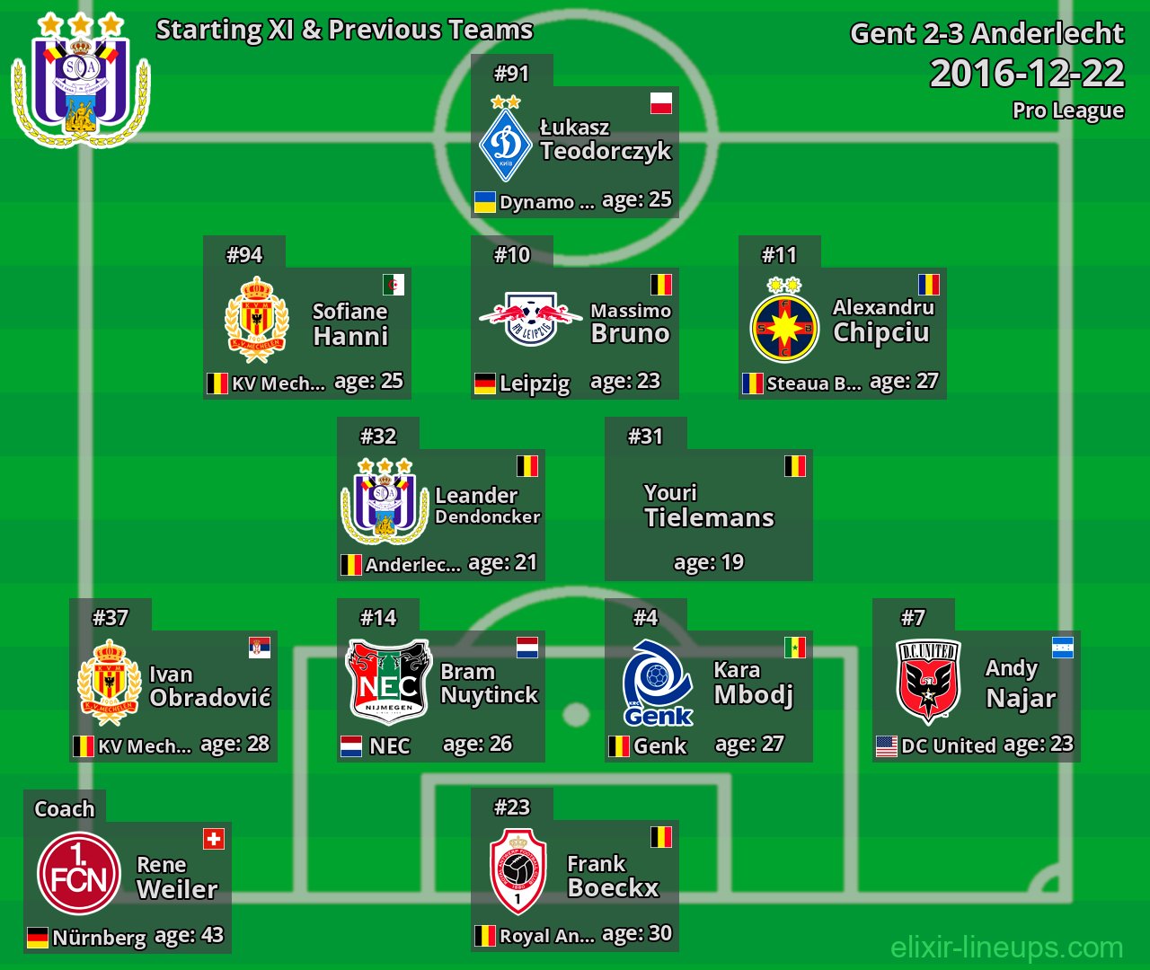 Anderlecht Starting XI & Previous Teams 2016-12-22