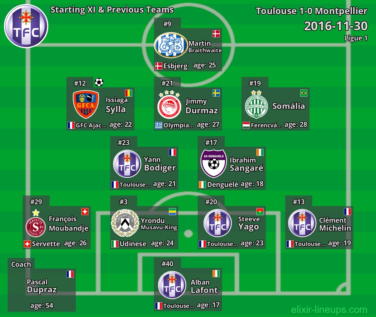 Toulouse Starting XI & Previous Teams 2016-11-30