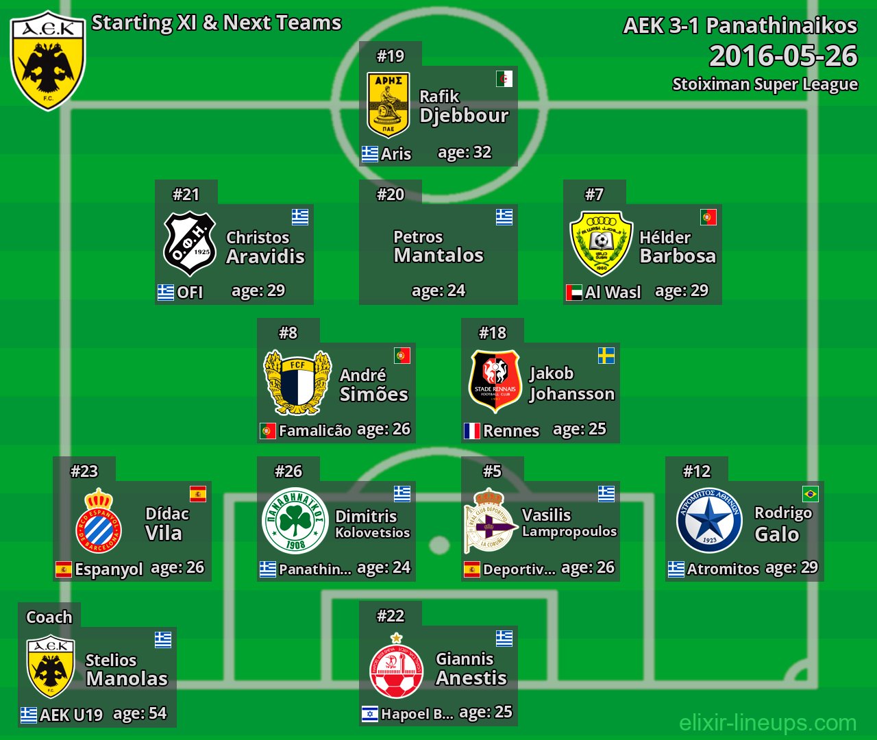 AEK Starting XI & Next Teams 2016-05-26