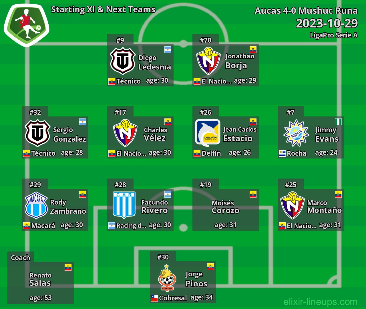 Mushuc Runa Starting XI & Next Teams 2023-10-29