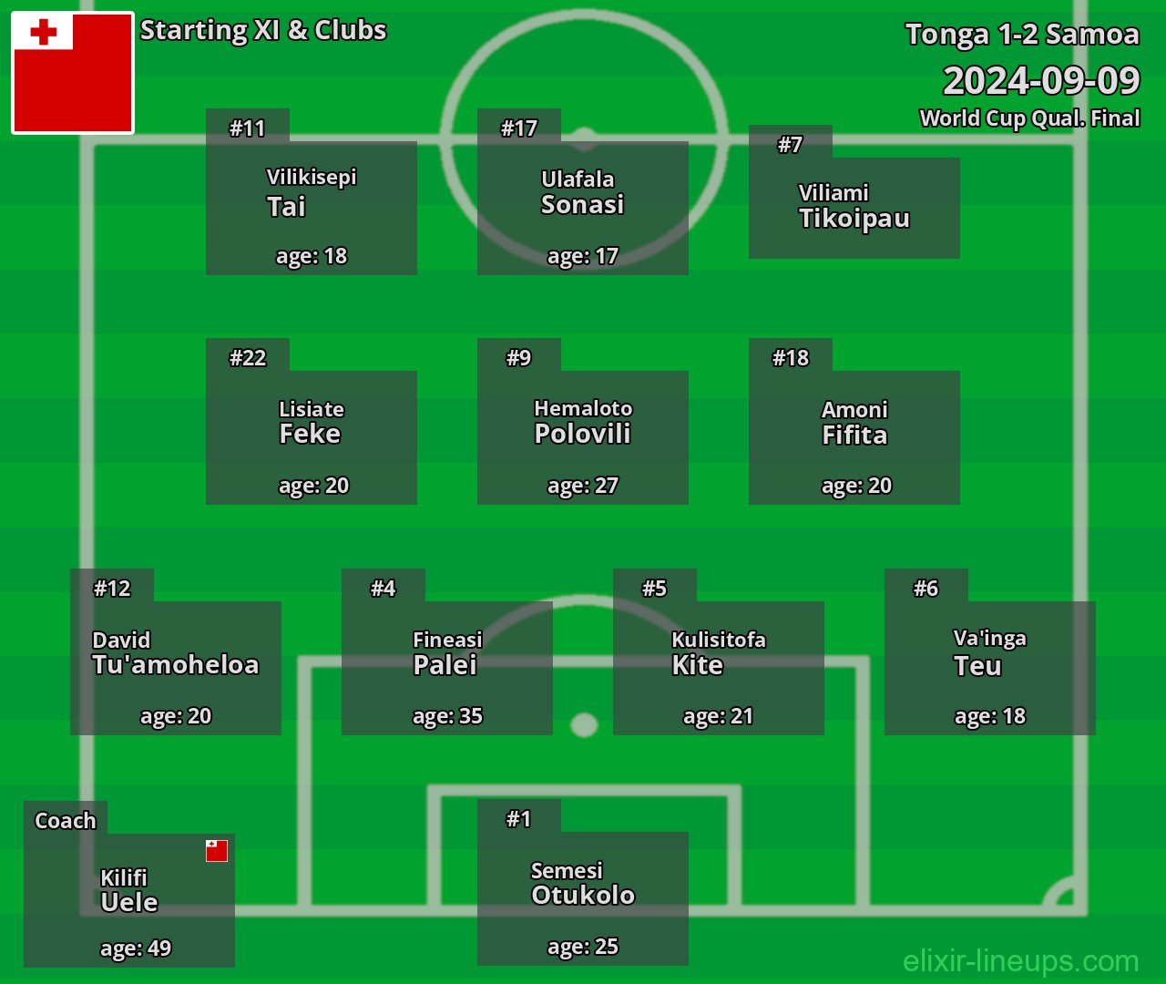 Tonga Starting XI 2024-09-09