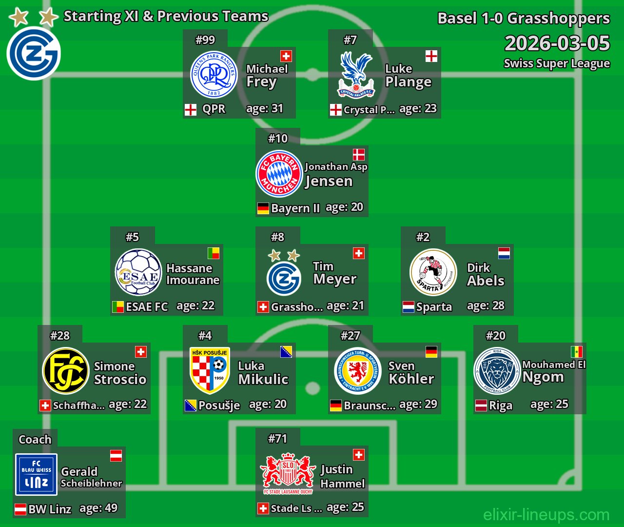 Grasshoppers Starting XI & Previous Teams 2026-03-05