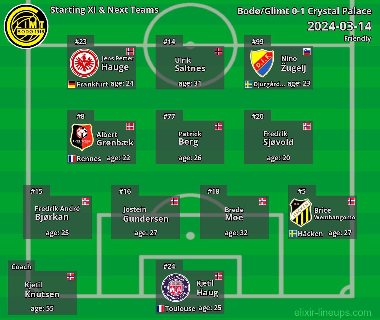 Bodø/Glimt Starting XI & Next Teams 2024-03-14