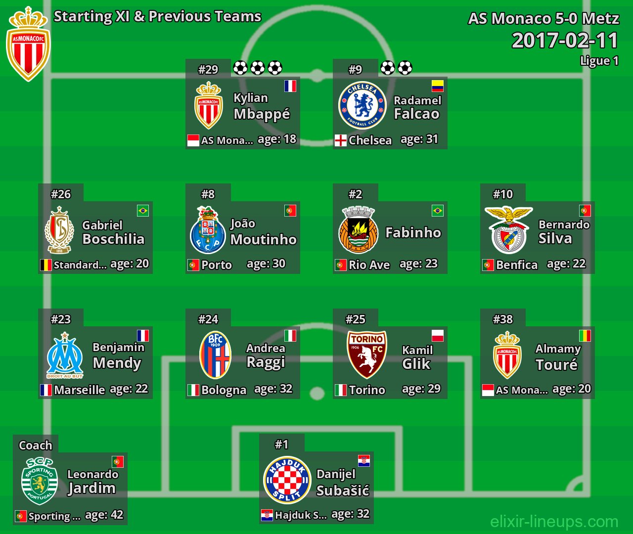 AS Monaco Starting XI & Previous Teams 2017-02-11