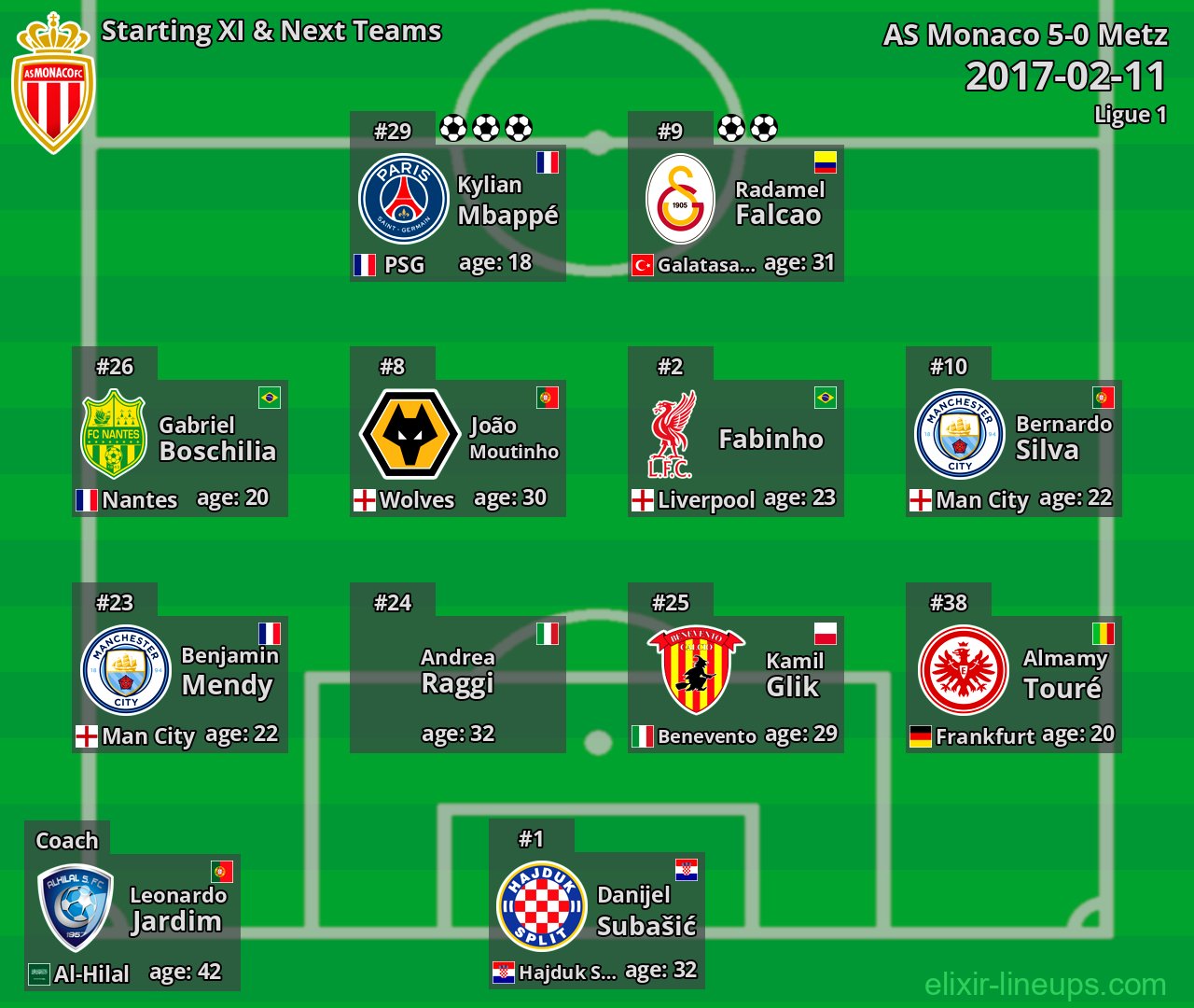 AS Monaco Starting XI & Next Teams 2017-02-11