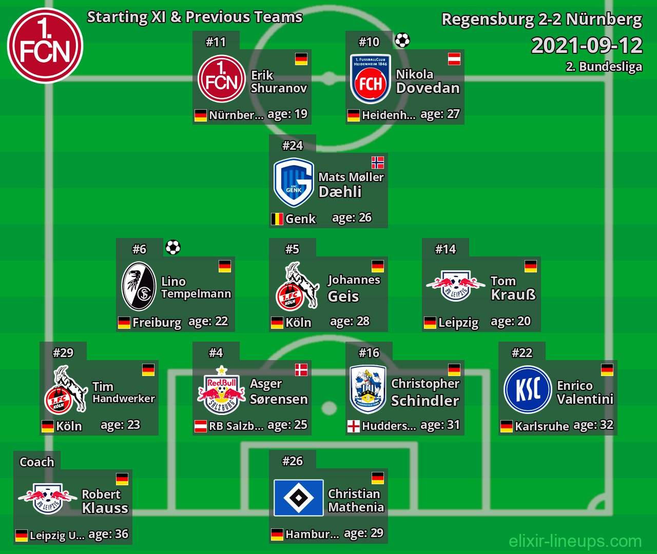 Nürnberg Starting XI & Previous Teams 2021-09-12