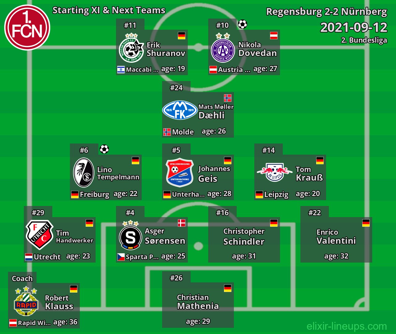 Nürnberg Starting XI & Next Teams 2021-09-12