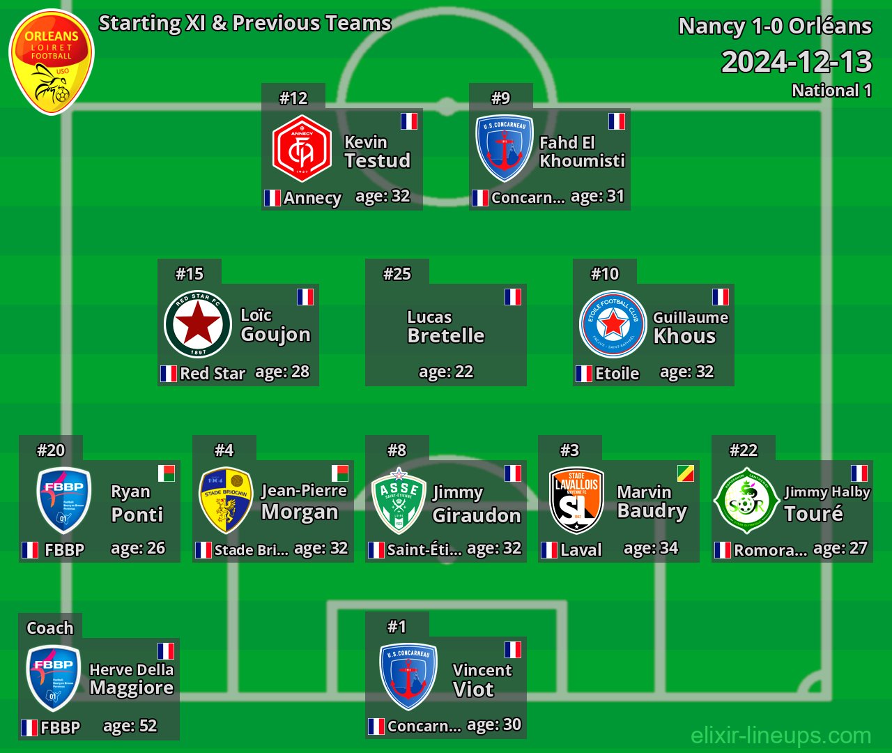 Orléans Starting XI & Previous Teams 2024-12-13