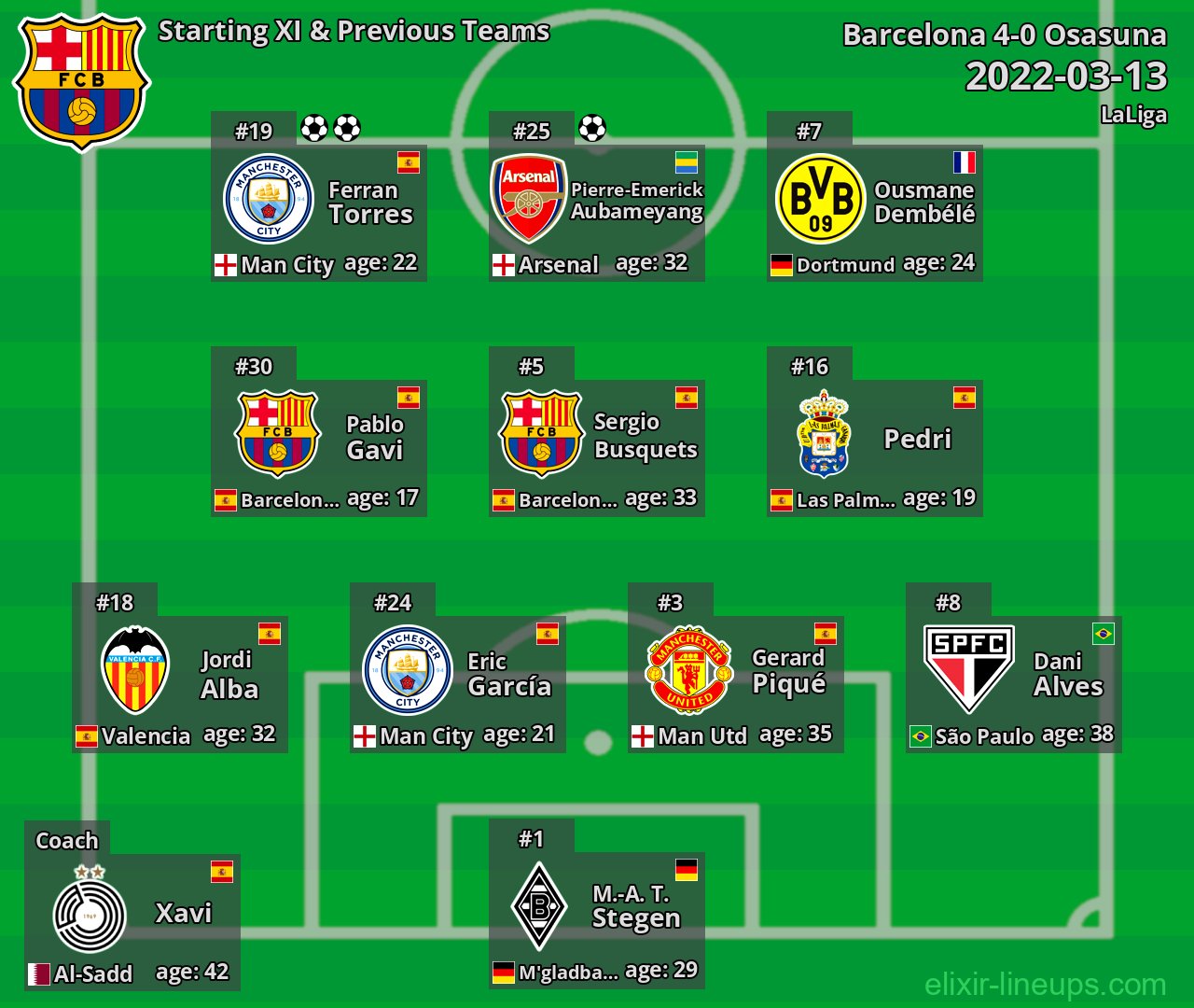 Barcelona Starting XI & Previous Teams 2022-03-13