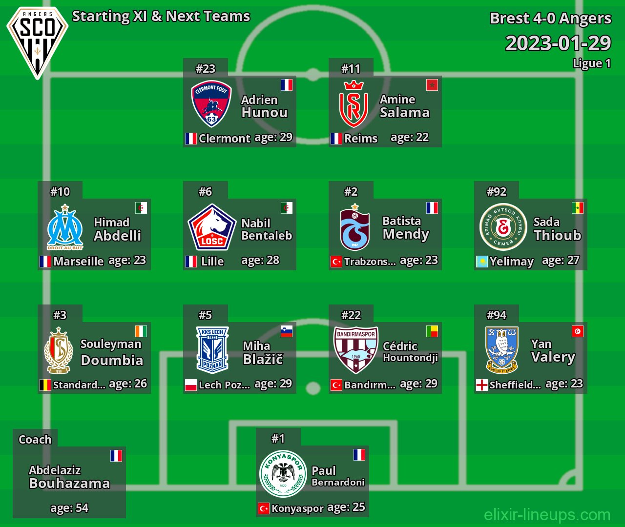 Angers Starting XI & Next Teams 2023-01-29