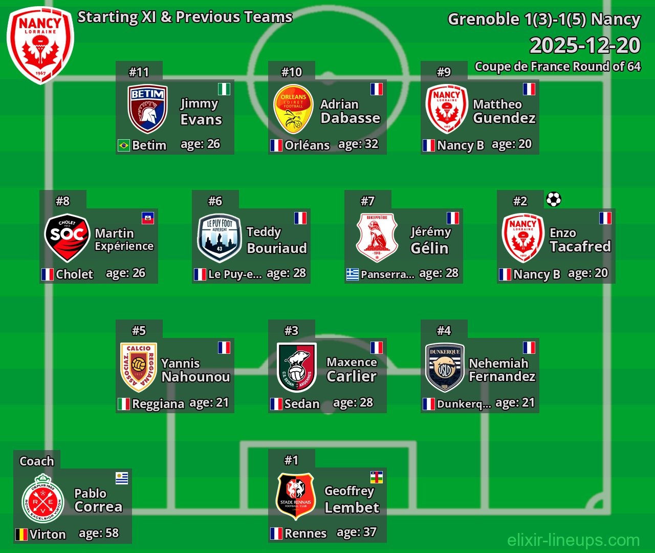 Nancy Starting XI & Previous Teams 2025-12-20