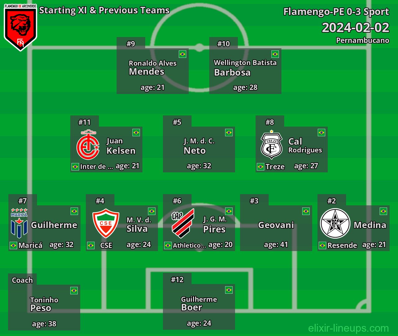 Flamengo-PE Starting XI & Previous Teams 2024-02-02