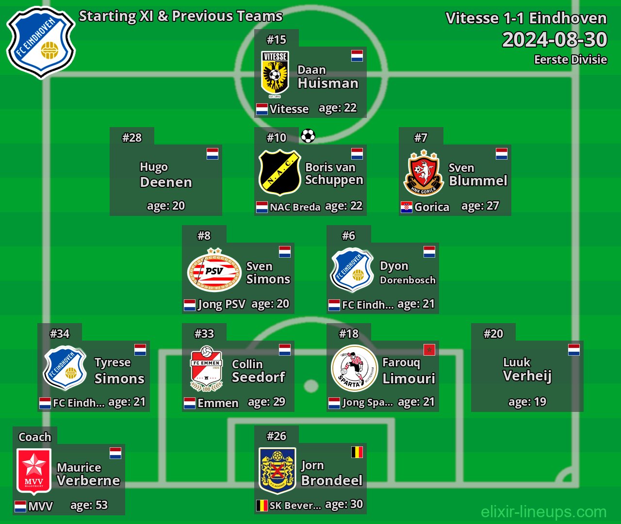 Eindhoven Starting XI & Previous Teams 2024-08-30